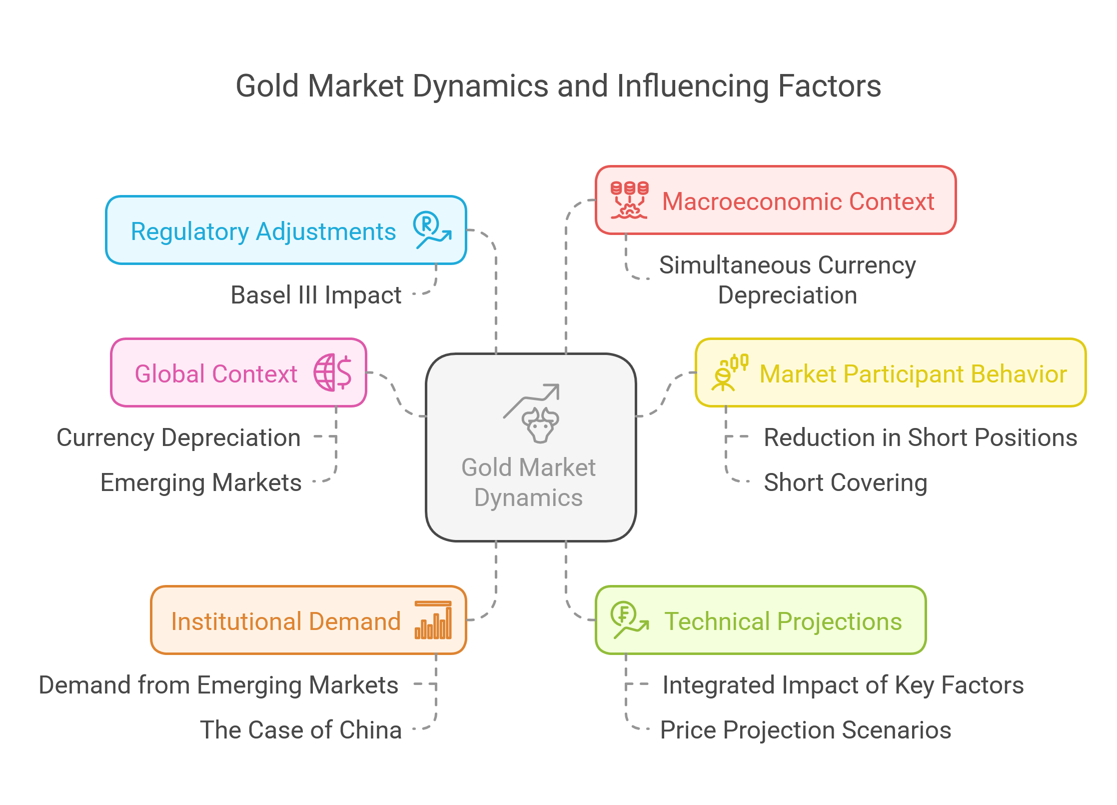 Gold The Structural Reset Decoding Gold FOMO Basel III and Institutional Demand