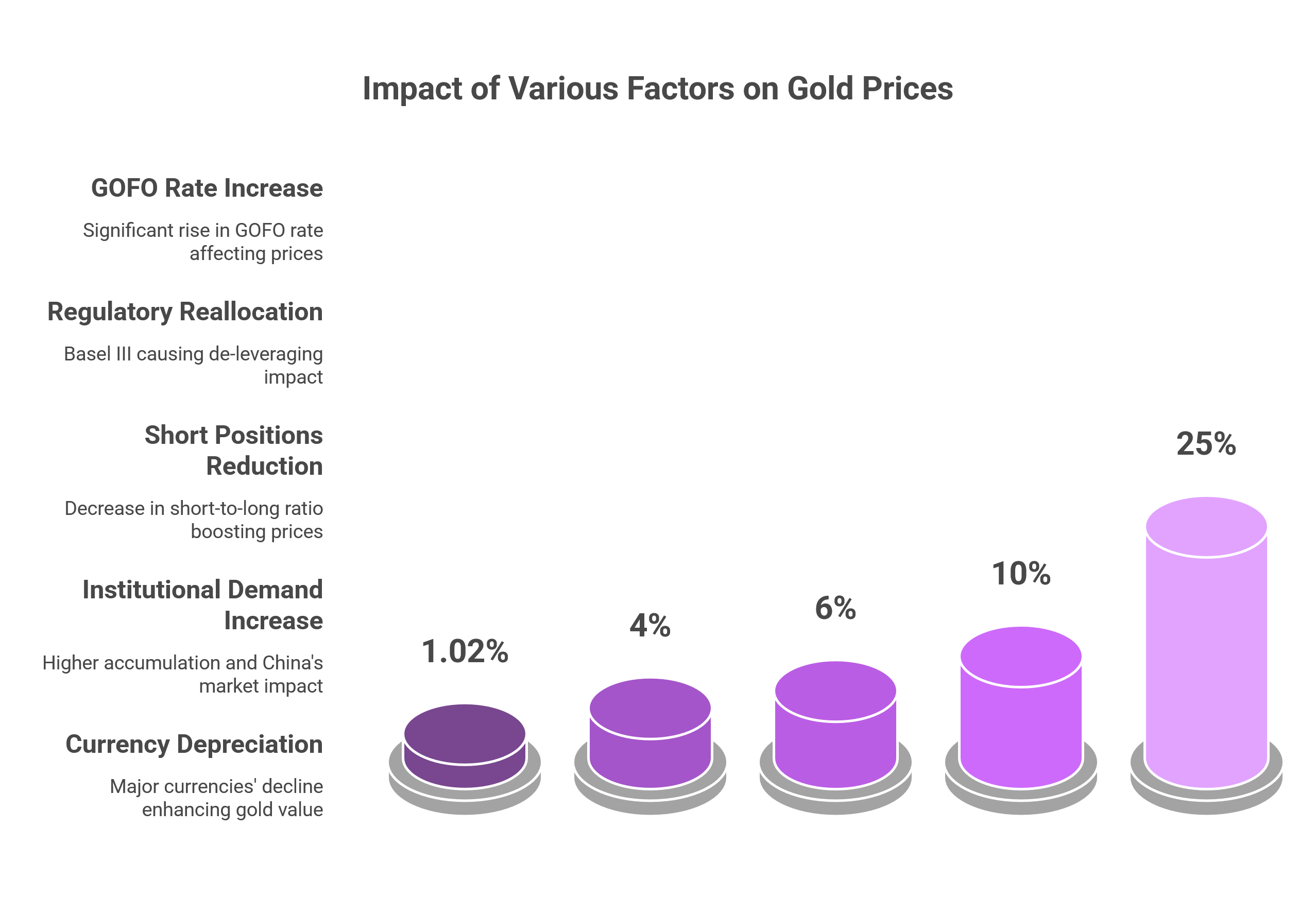 Gold The Structural Reset Decoding Gold FOMO Basel III and Institutional Demand