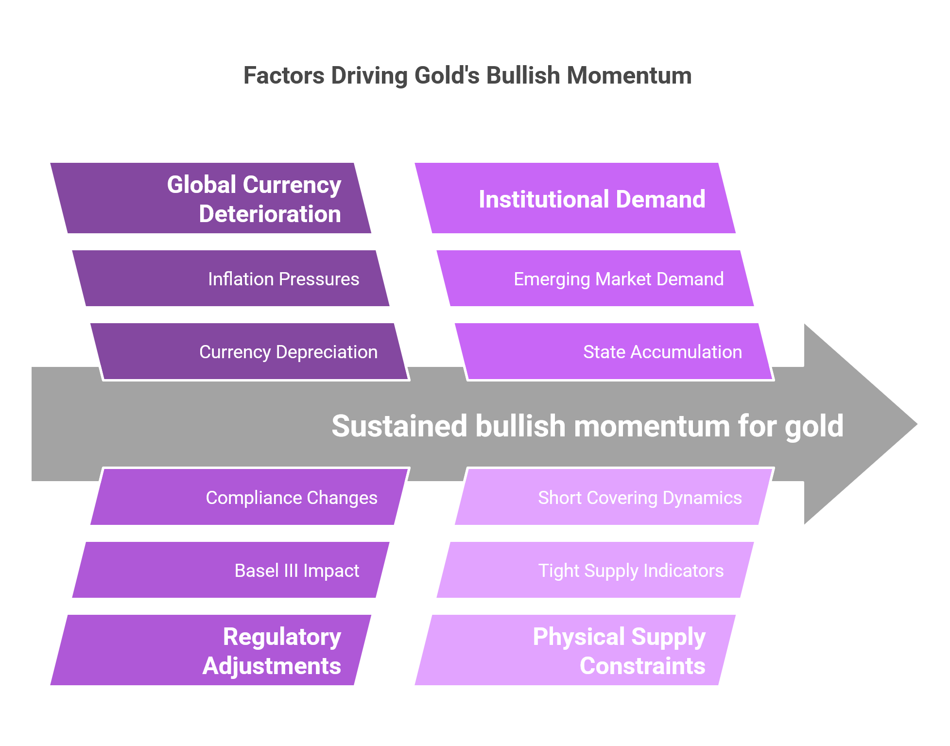 Gold The Structural Reset Decoding Gold FOMO Basel III and Institutional Demand