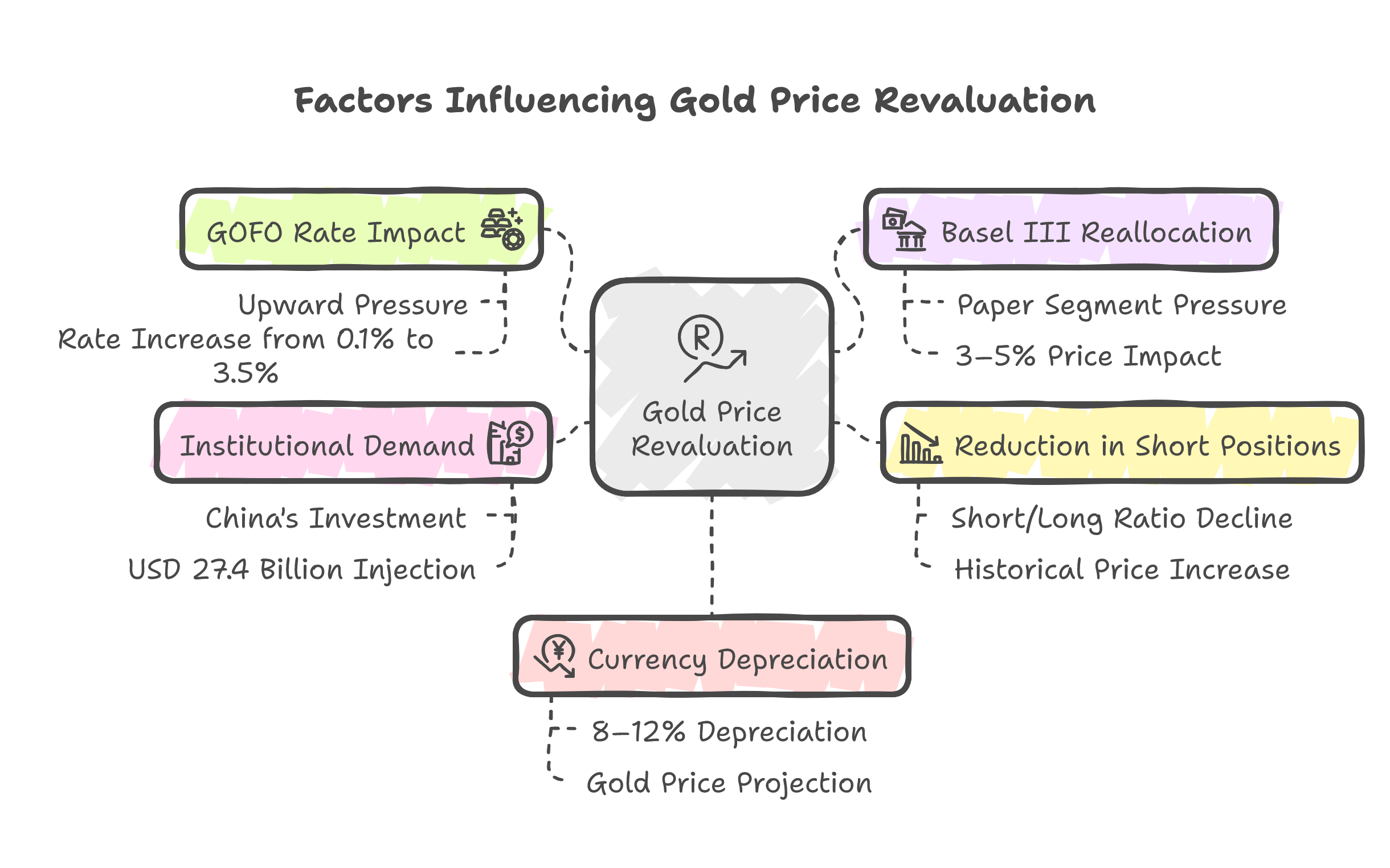 Gold The Structural Reset Decoding Gold FOMO Basel III and Institutional Demand