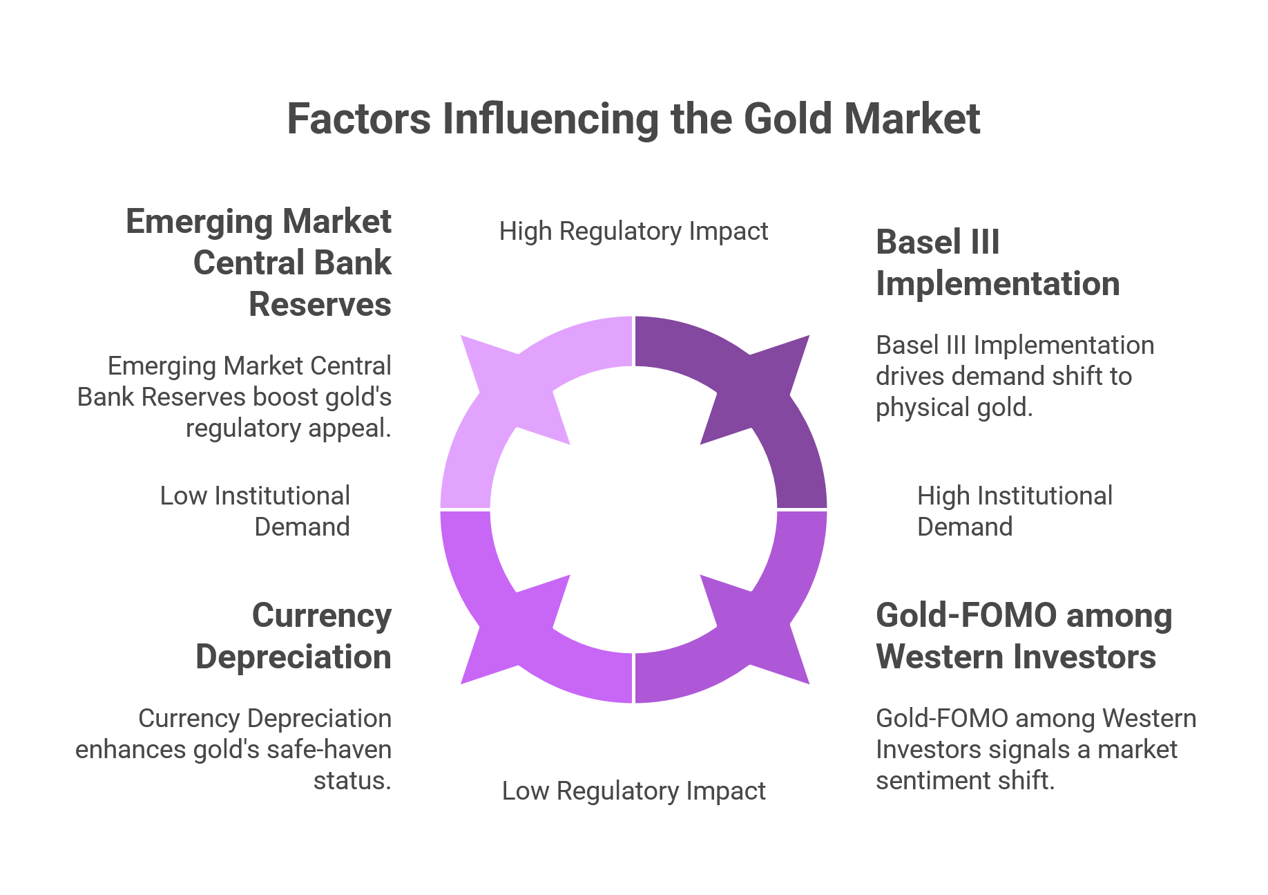 Gold The Structural Reset Decoding Gold FOMO Basel III and Institutional Demand