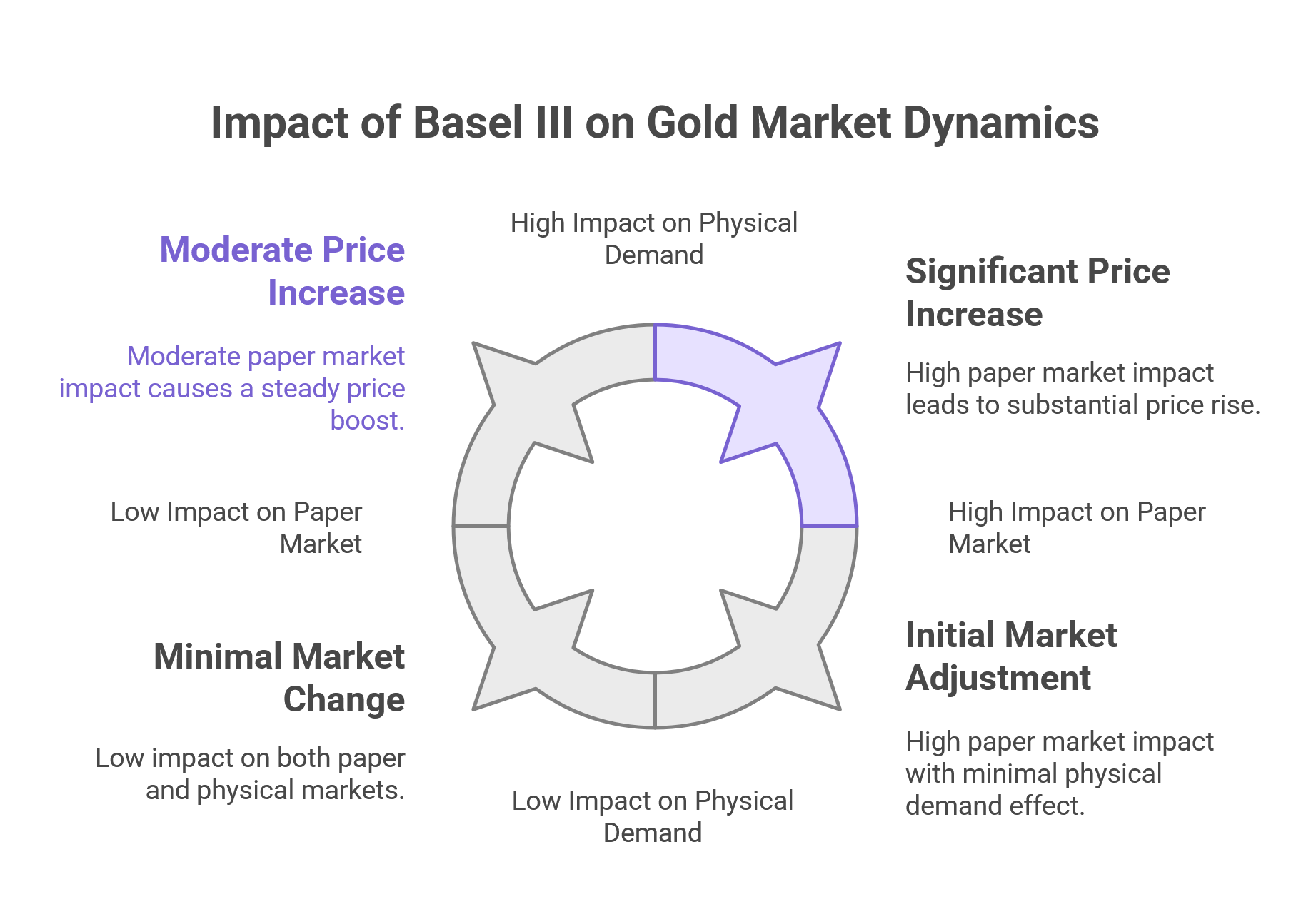 Gold The Structural Reset Decoding Gold FOMO Basel III and Institutional Demand