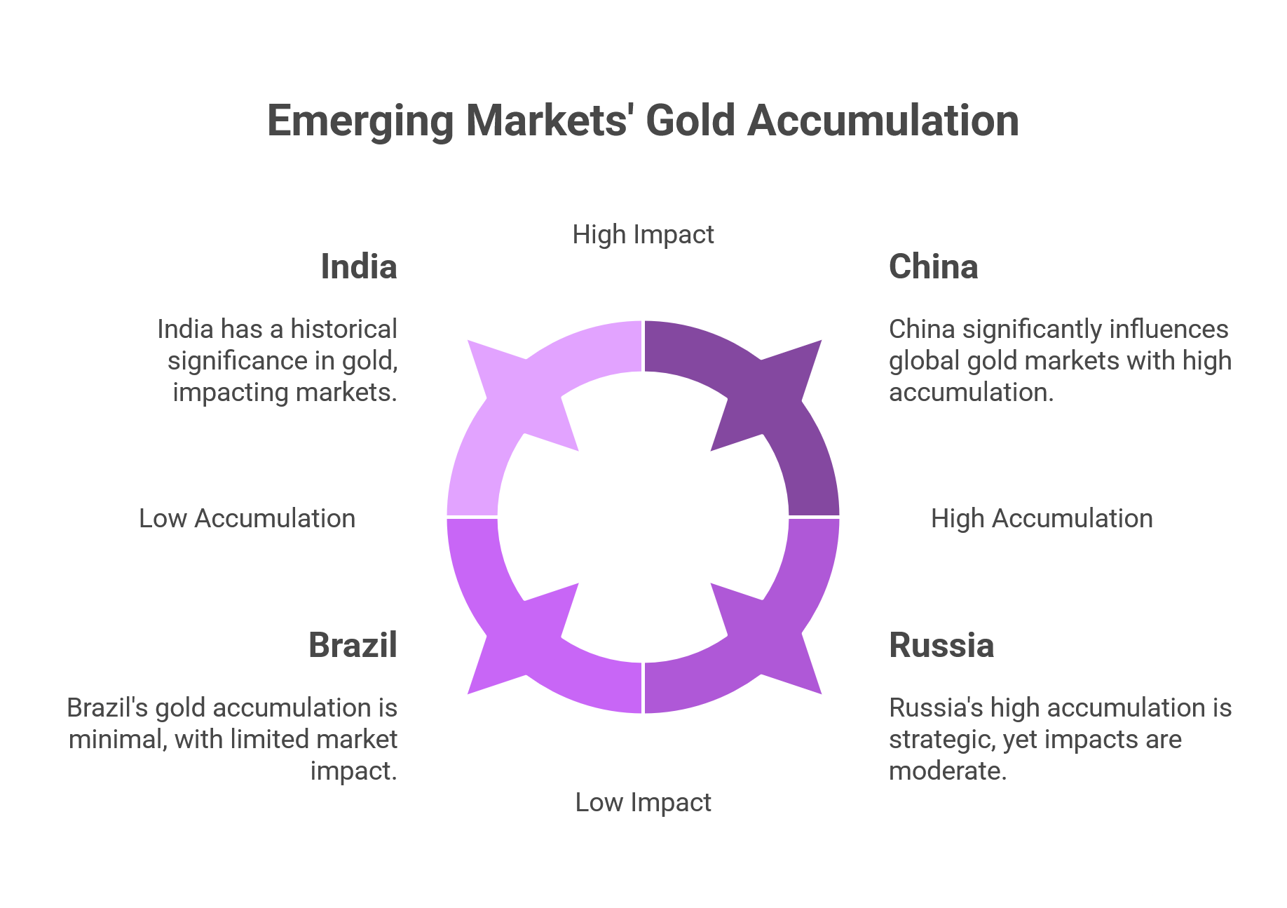 Gold The Structural Reset Decoding Gold FOMO Basel III and Institutional Demand