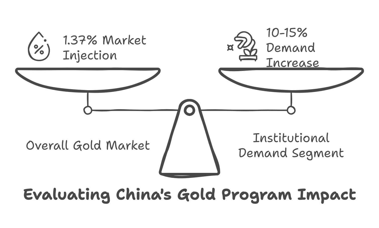 Gold The Structural Reset Decoding Gold FOMO Basel III and Institutional Demand