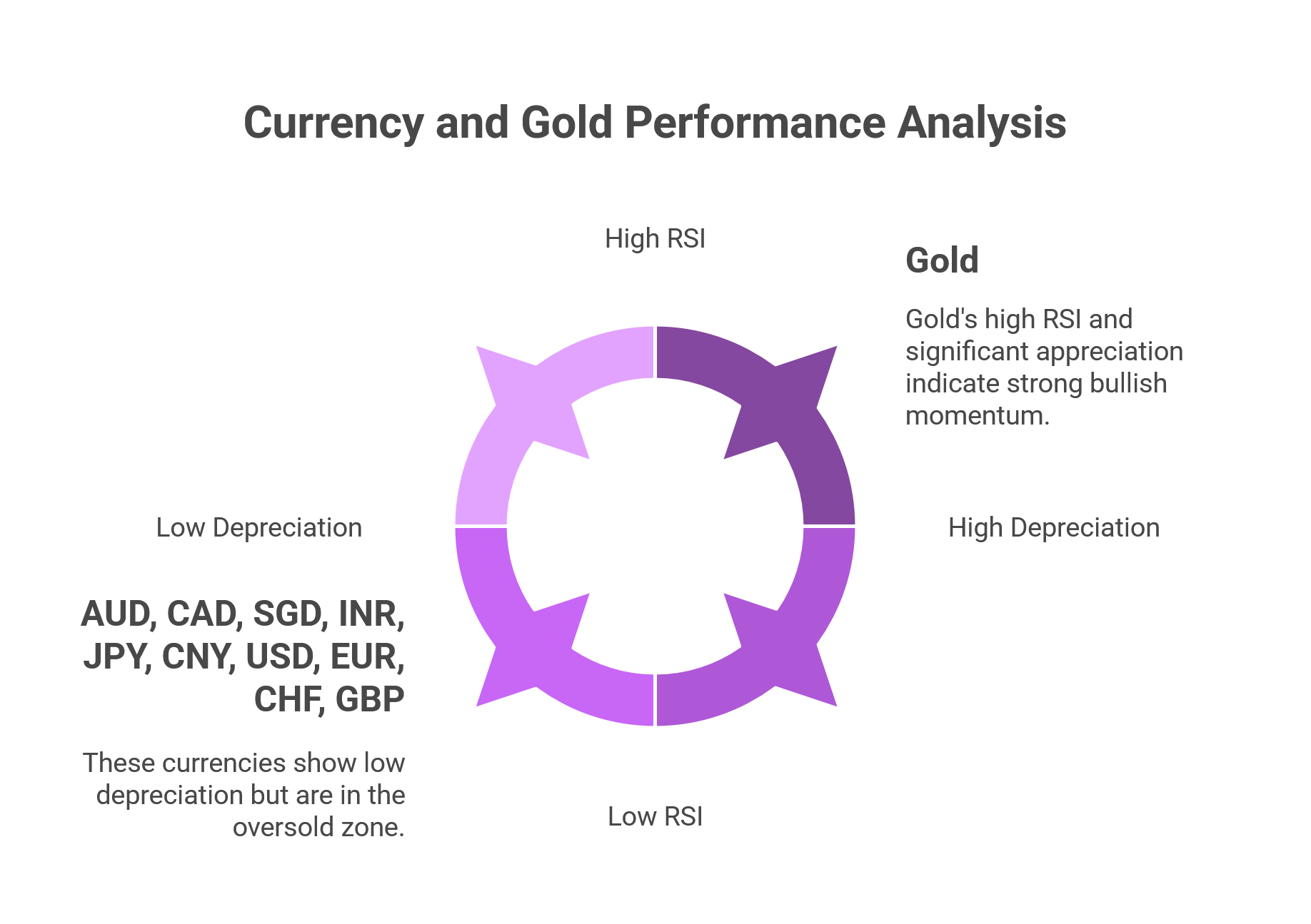 Gold The Structural Reset Decoding Gold FOMO Basel III and Institutional Demand