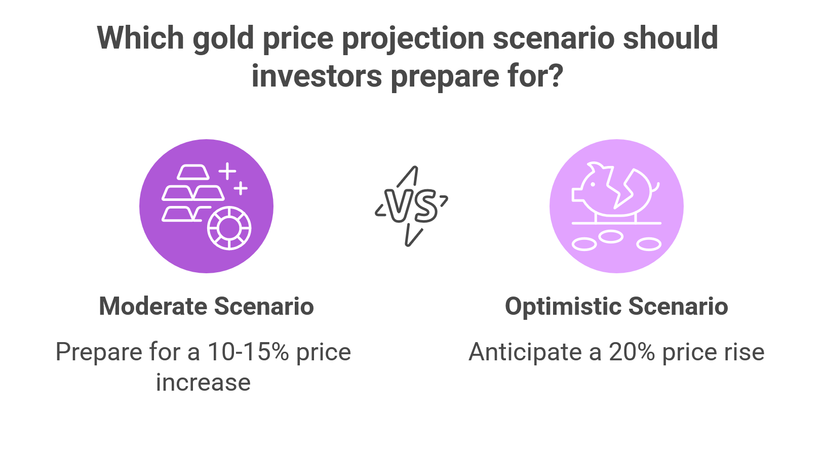 Gold The Structural Reset Decoding Gold FOMO Basel III and Institutional Demand