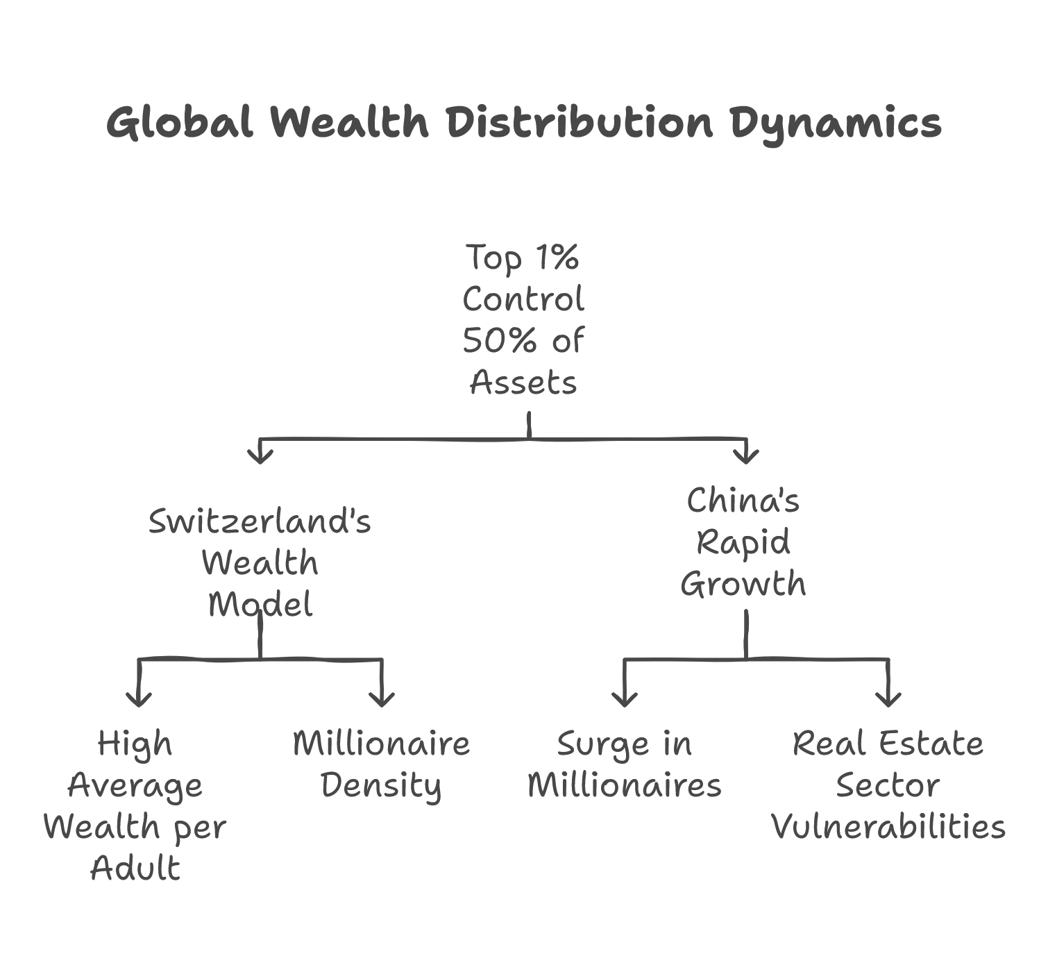 USD 685,230 per Adult and USD 18 Trillion in Losses When Schweizer Exzellenz Defies the Global Order