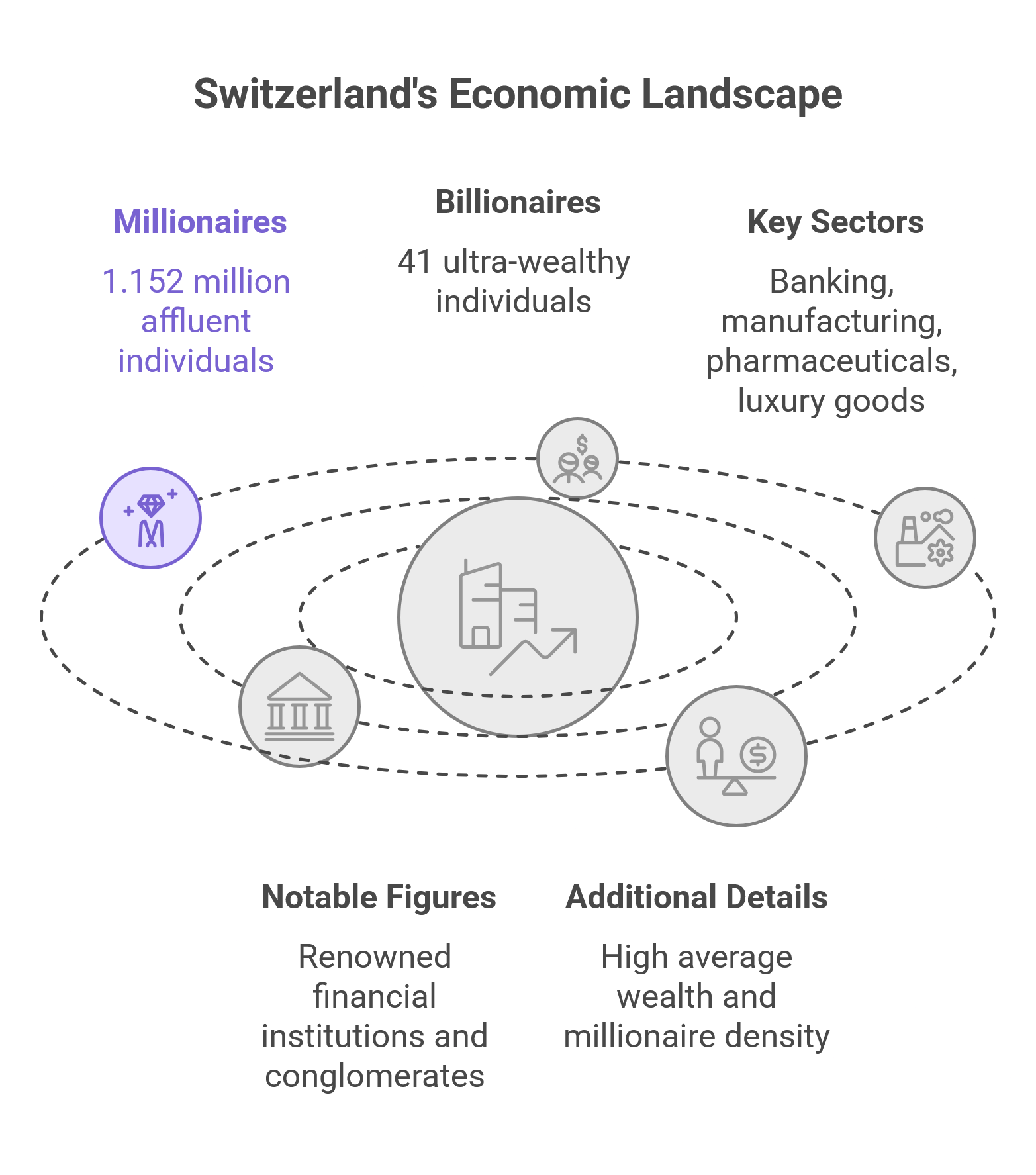 USD 685,230 per Adult and USD 18 Trillion in Losses When Schweizer Exzellenz Defies the Global Order